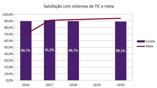 Satisfacao sistemas 2016-2020.jpg