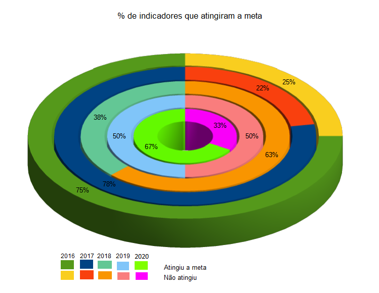 Atingimento meta 2020.bmp