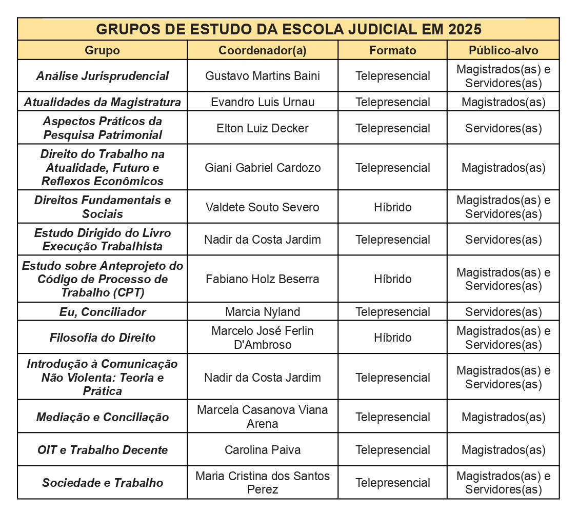 Tabela com a relação dos Grupos de Estudo da Escola Judicial 2025. Clique na imagem para acessar  o arquivo em formato pdf.