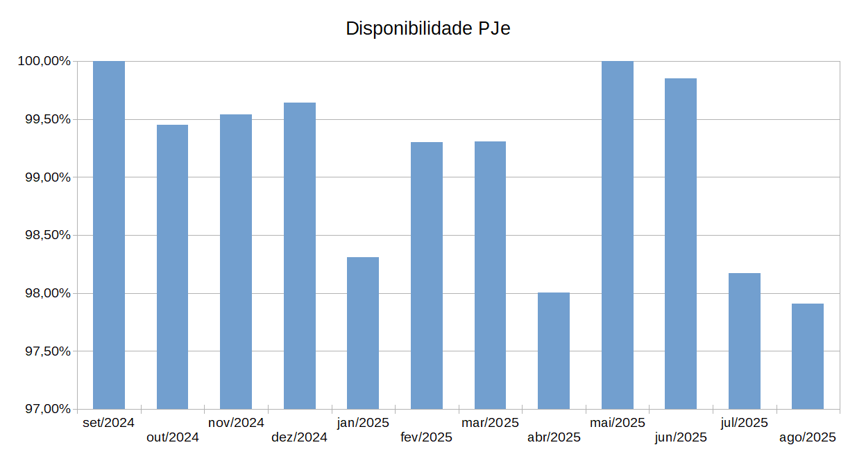 DisponibilidadePJeWEB.png