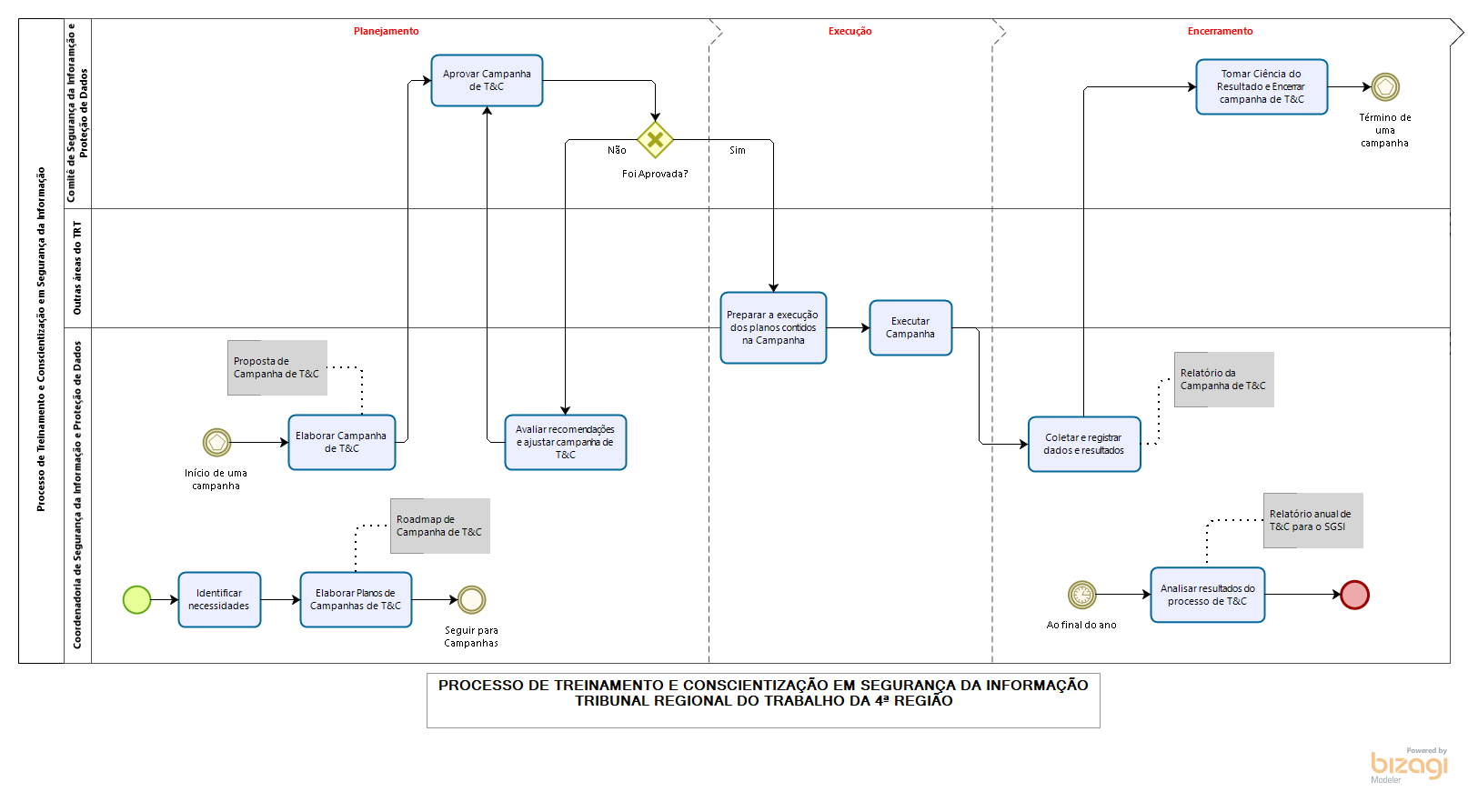 Rev.2023 - Processo de Treinamento e Conscientização.png