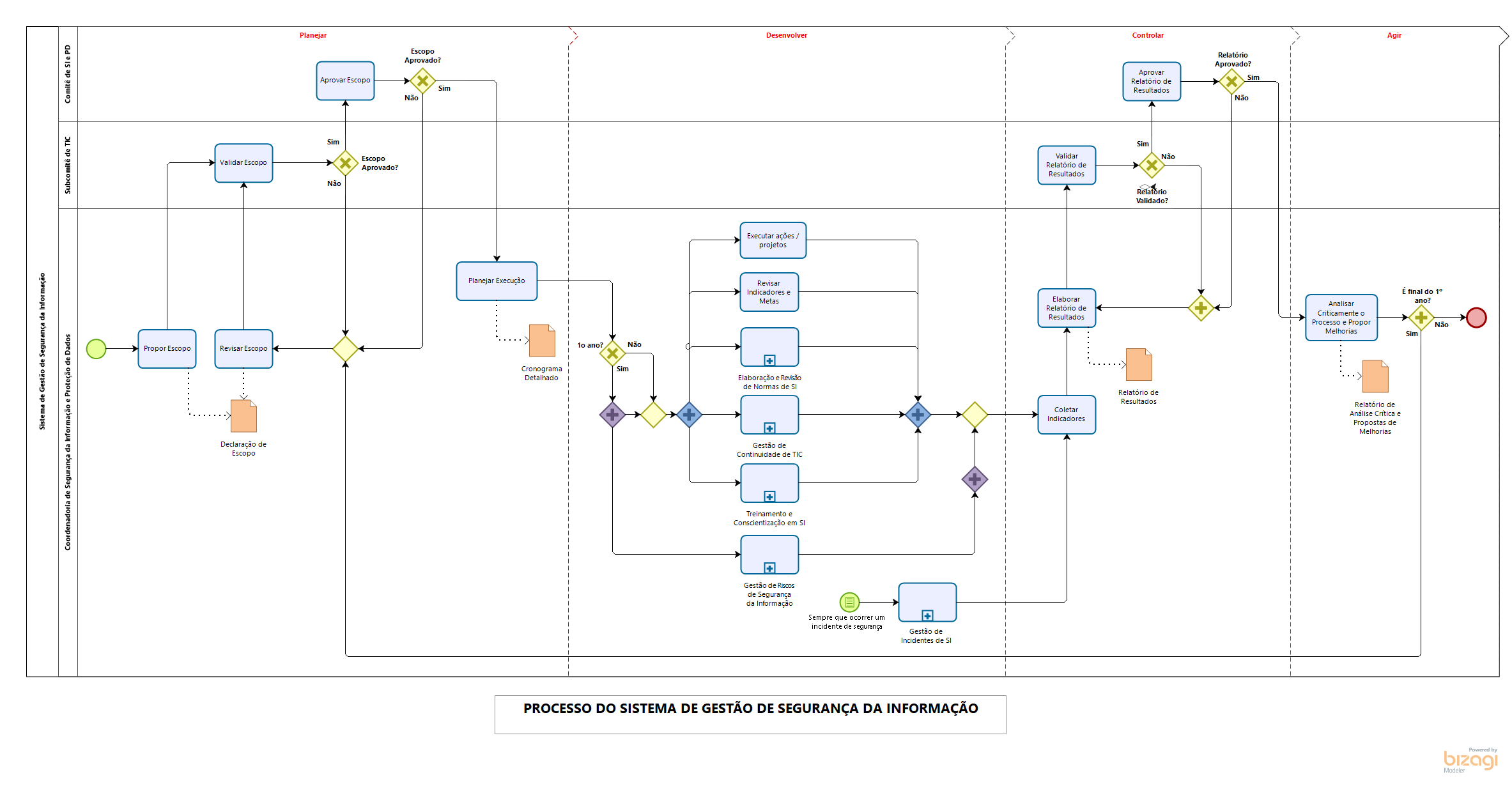 Rev.2023 - Processo de Sistema de Gestão de Segurança da Informação.png