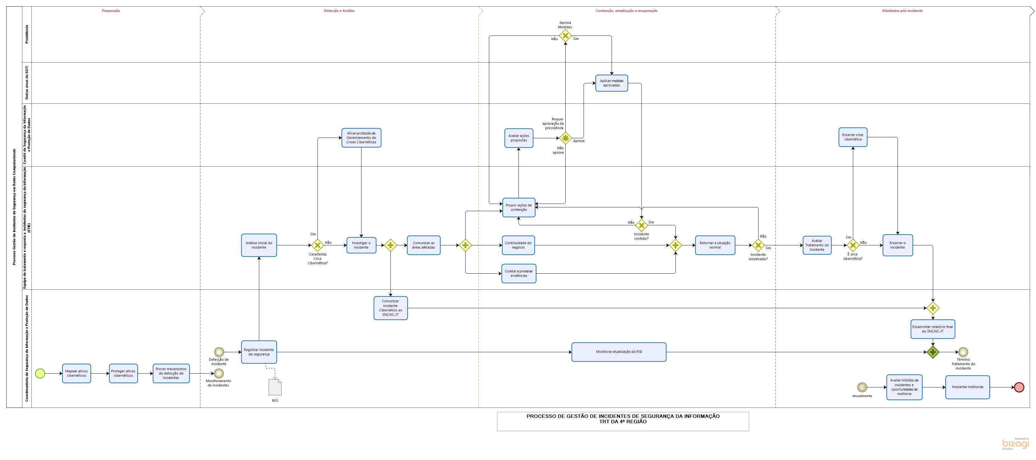 Rev.2023 - Processo de Gestão de Incidentes de SI