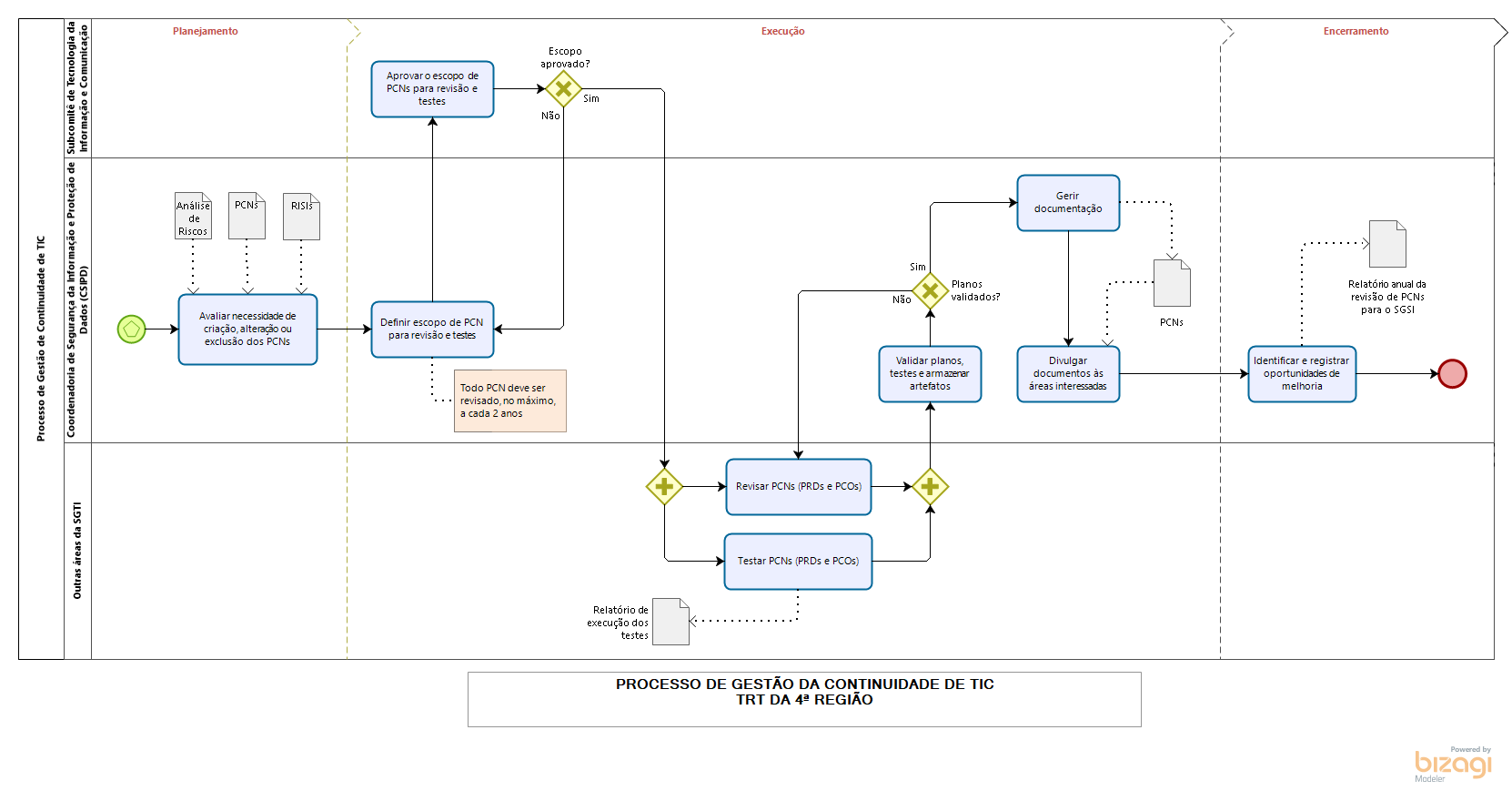 Processo de Gestao de Continuidade de TIC- out-2018 v2.png
