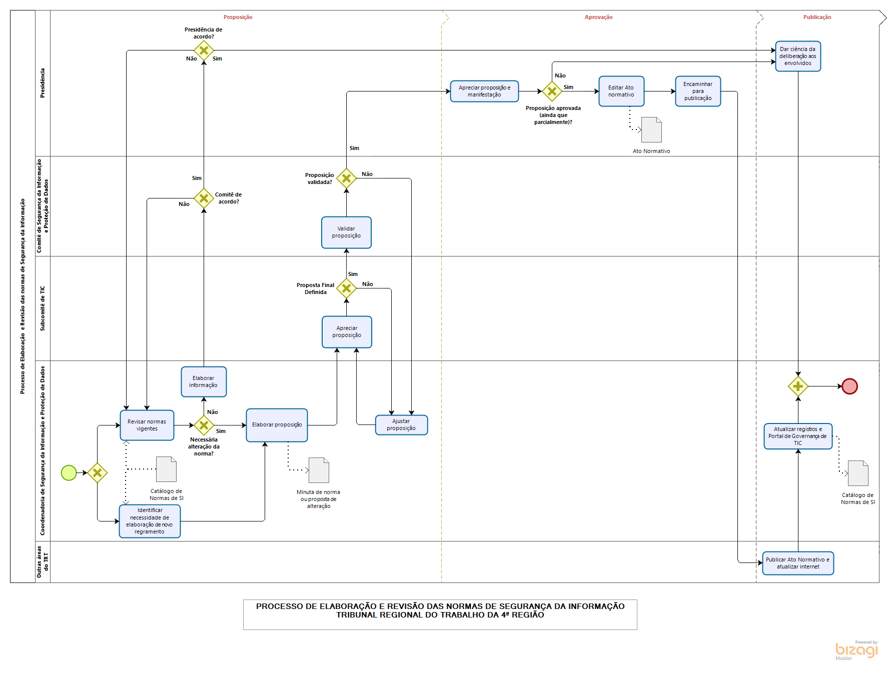 Processo de Elaboração e revisão de normas de SI - out-20.png