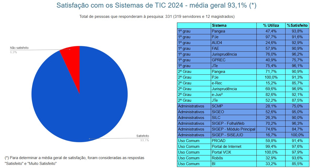 pesq sistemas 2024