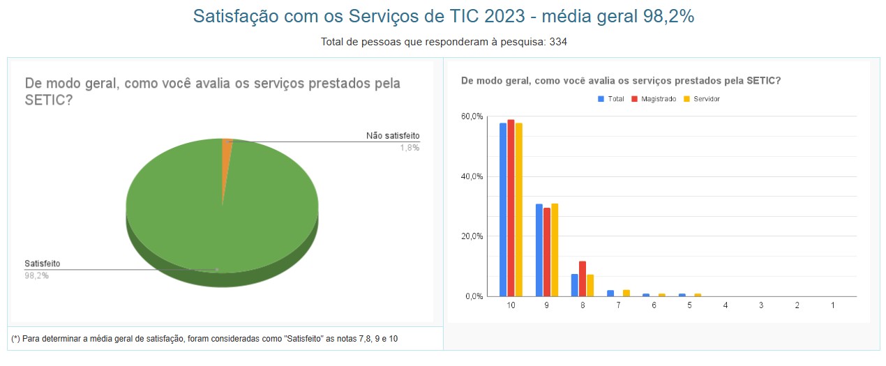 serviços 2023 - 