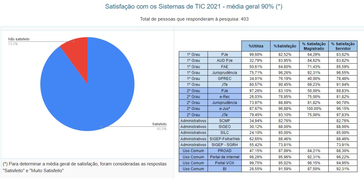 pesquisa sistemas 2021
