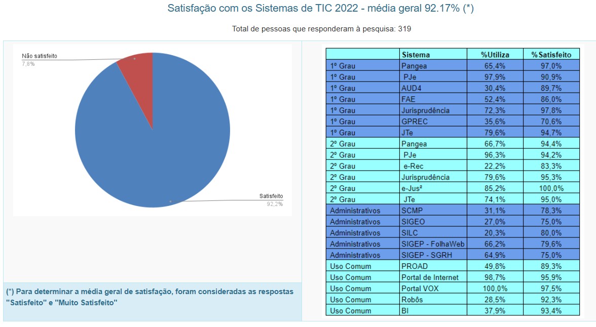 PESQUISA sistemas 2022