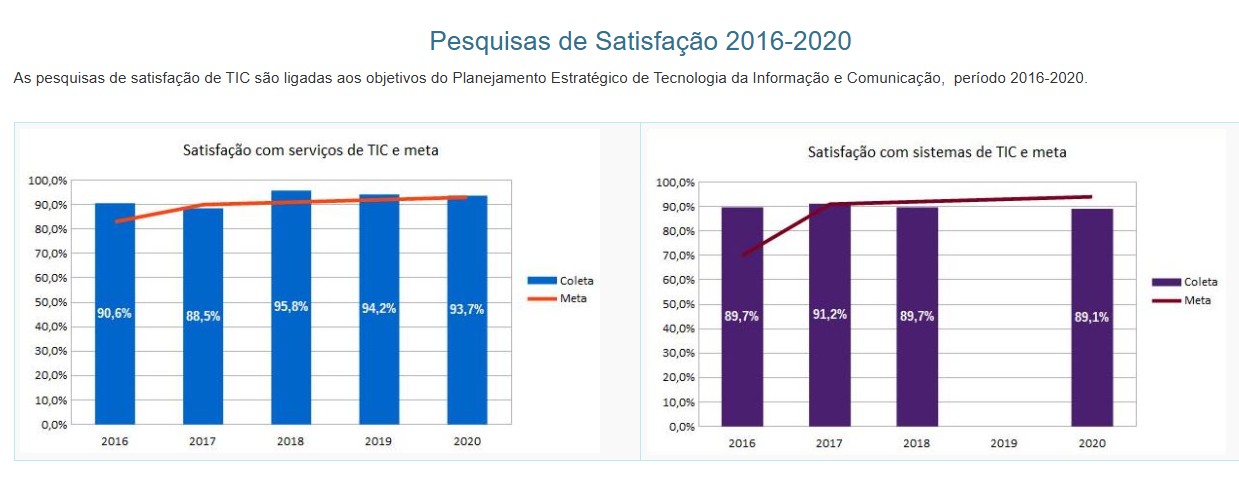 pesquisas satisfação 2016-2020