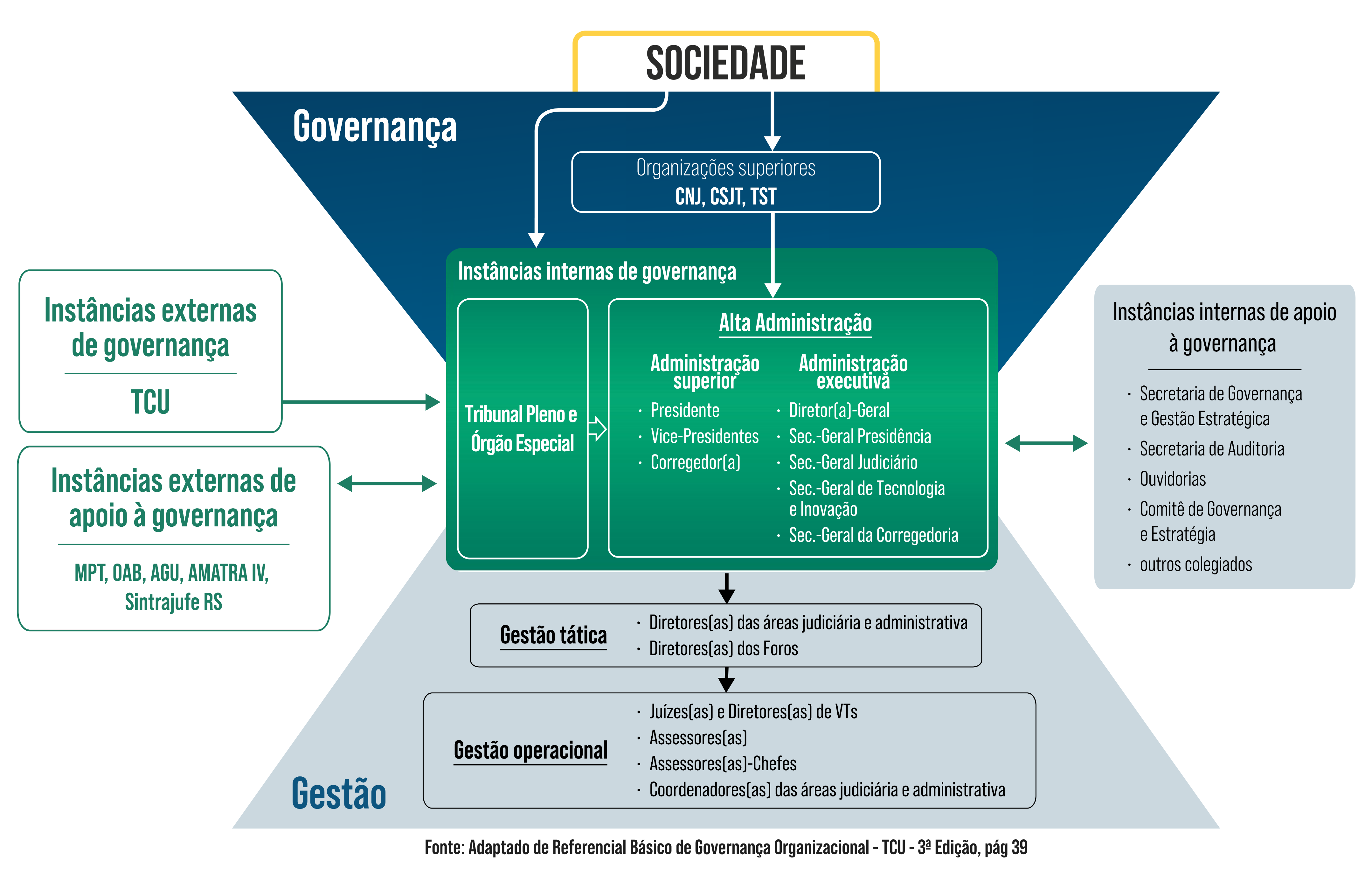 figura da governança para age.png