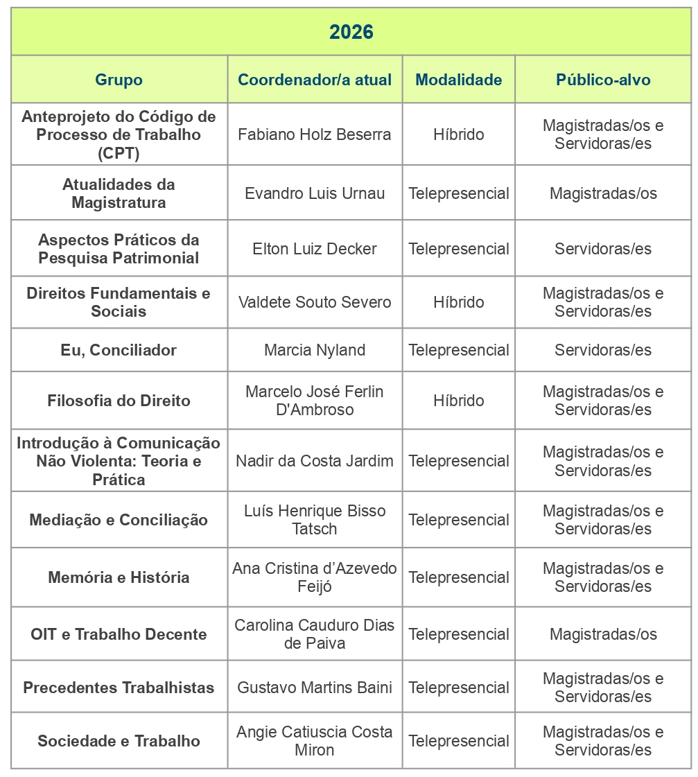 Tabela descritiva dos grupos de estudo da Ejud4 em 2026 e respectivos(as) coordenadores(as), modalidade e público-alvo.