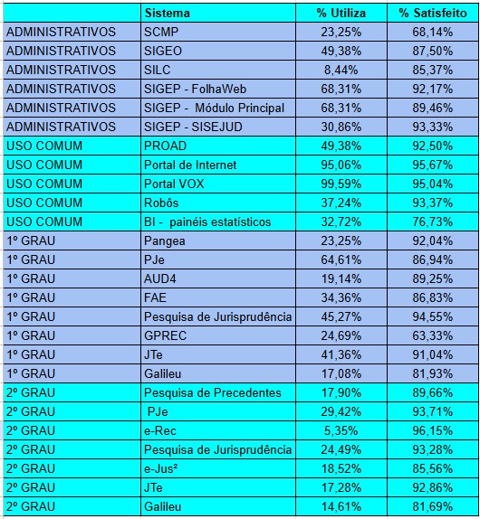 Tabela pesquisa de serviços 2025