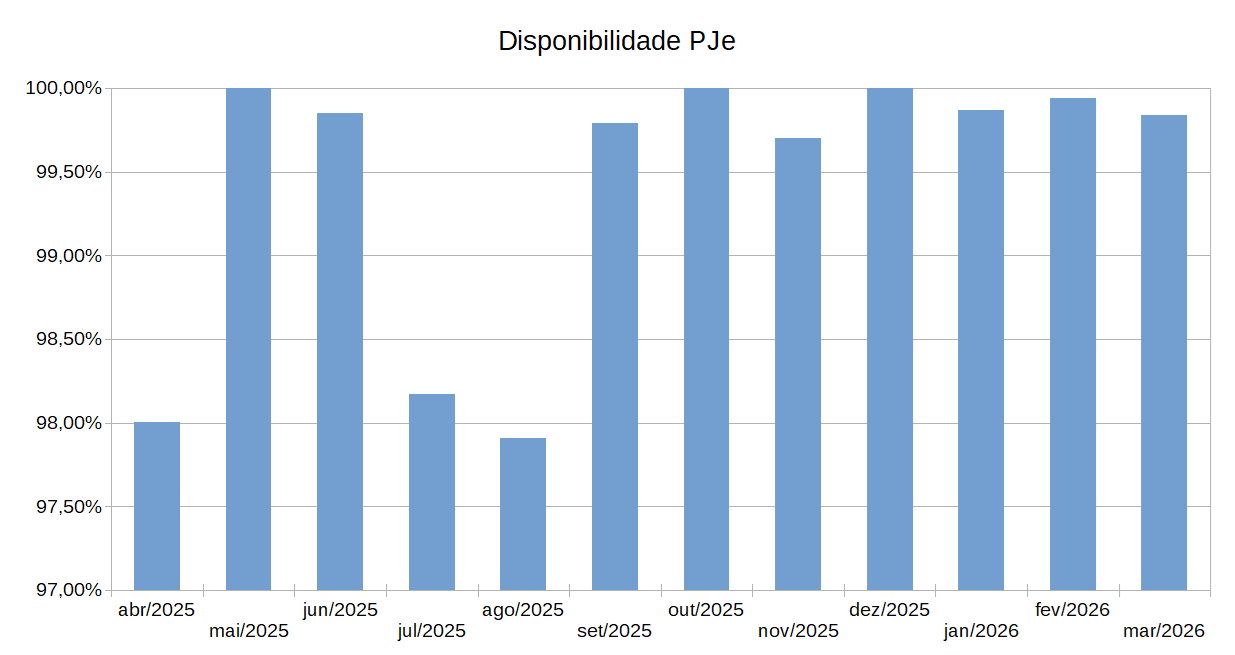 DisponibilidadePJeWEB.png