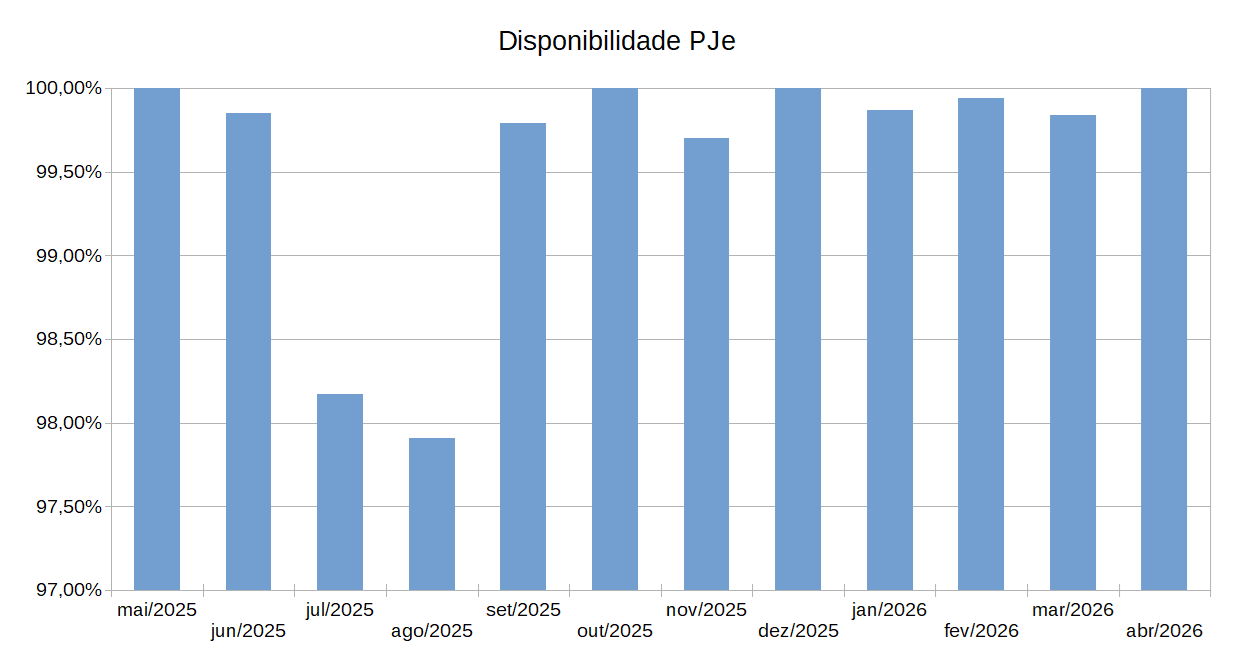 DisponibilidadePJeWEB.png