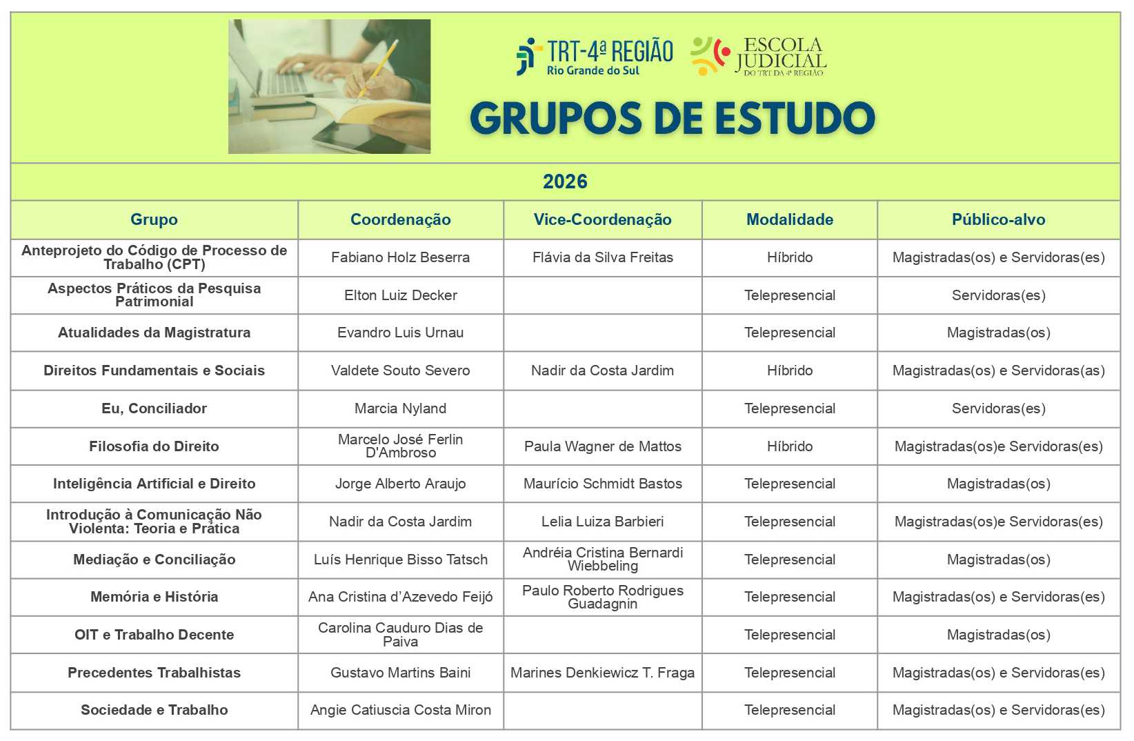 Tabela contendo os 13 grupos de estudo da Ejud4 em 2026, com respectivos(as) coordenadors(as), vice-coordenadores(as), modalidade e público-alvo.