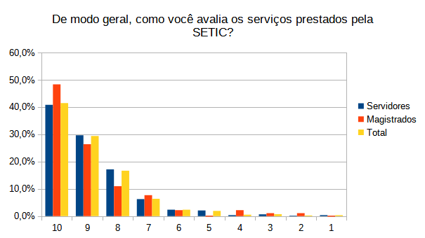 8 - satisfacao geral - servicos 2021.png