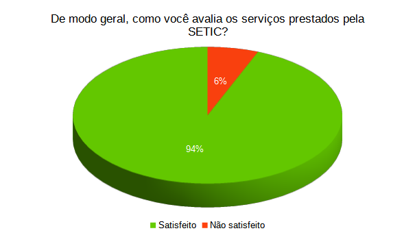 satisfacao geral - servicos 2021.png