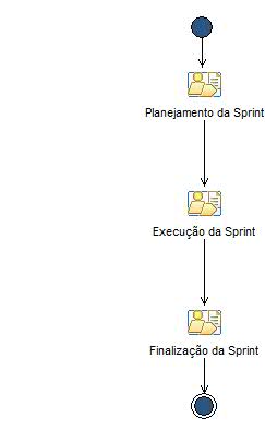 Activity diagram: Desenvolvimento