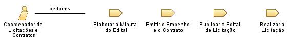 Coordenador_de_Licitaes_e_Contratos