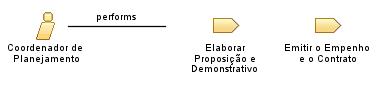 Coordenador_de_Planejamento