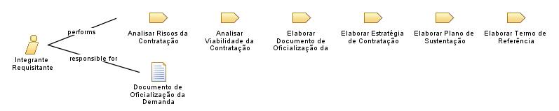 Integrante_Requisitante