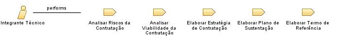 Integrante_Tcnico